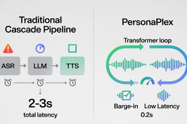 NVIDIA PersonaPlex: Real Time Voice AI