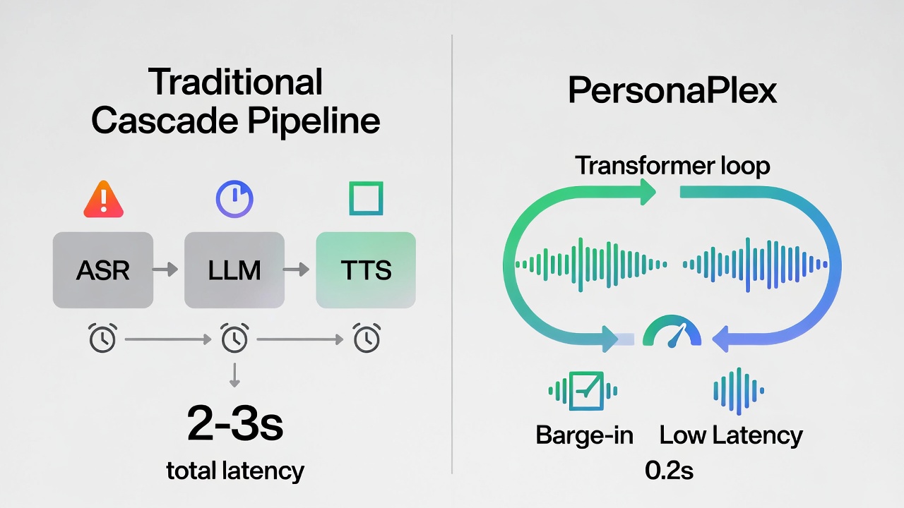 NVIDIA PersonaPlex: Real Time Voice AI